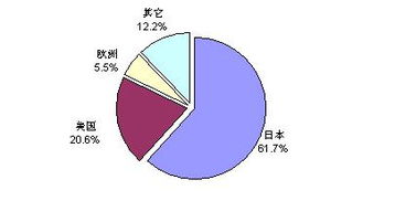 全球經(jīng)濟(jì)疲軟沖擊軟件外包服務(wù) 增速放緩背后的挑戰(zhàn)與機(jī)遇