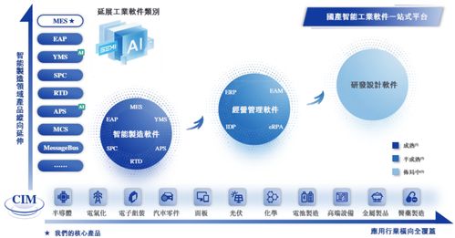 賽美特港股IPO 研發(fā)外包比重快速上升下的隱憂——業(yè)績增速放緩與高層動(dòng)蕩